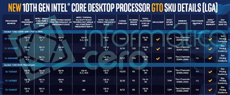 Perbedaan Intel Seri K Dan Kf